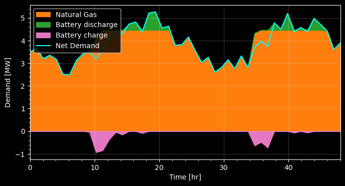 ../_images/examples_capacity_expansion_tutorial_18_0.png