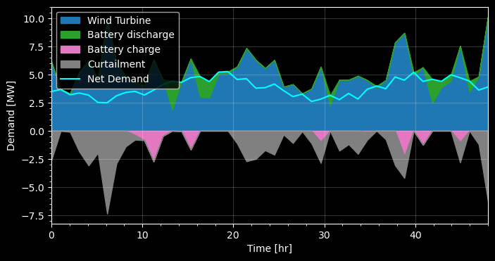 ../_images/examples_capacity_expansion_tutorial_23_0.png