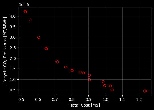../_images/examples_capacity_expansion_tutorial_30_0.png