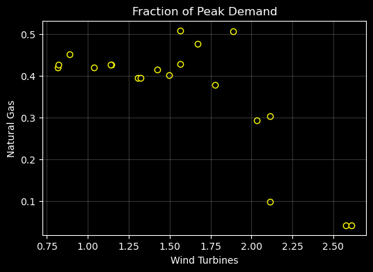 ../_images/examples_capacity_expansion_tutorial_35_0.png