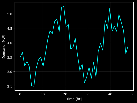 ../_images/examples_capacity_expansion_tutorial_3_0.png
